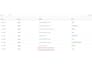 walmart store  wfs management  580k gmv managed